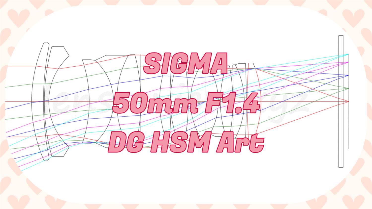 レンズのプロが解説】 シグマ大口径標準レンズ SIGMA 50mm F1.4 DG HSM