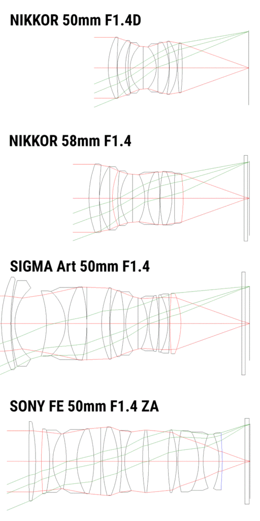 NIKON SONY SIGMA 50mm F1.4の比較 断面図　光路図