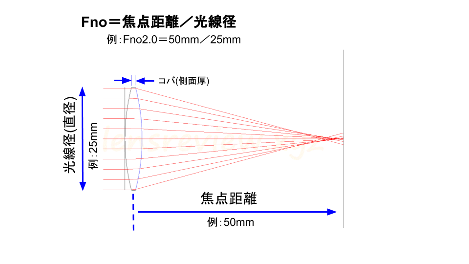 565【Super Takuma】単焦点、F 1/1.4、焦点距離50mm