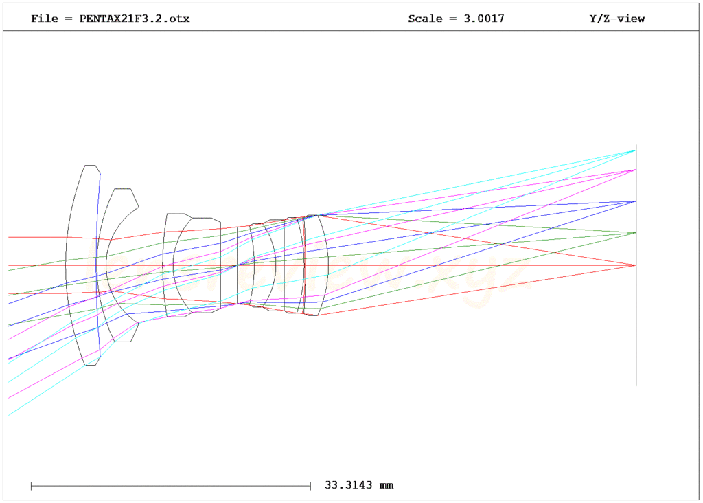 PENTAX DA 21mm F3.2 断面図　光路図