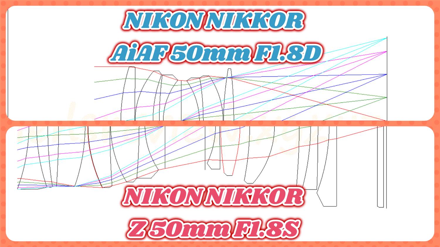 レンズ性能評価】新旧比較 NIKON Ai AF NIKKOR 50mm F1.8D と NIKKOR Z 