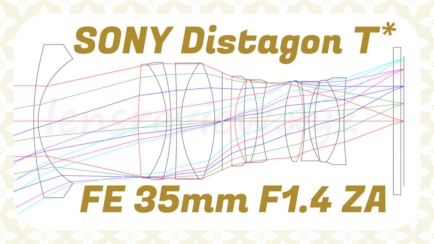 レンズのプロが解説】SONY Distagon T* FE 35mm F1.4 ZA -分析058