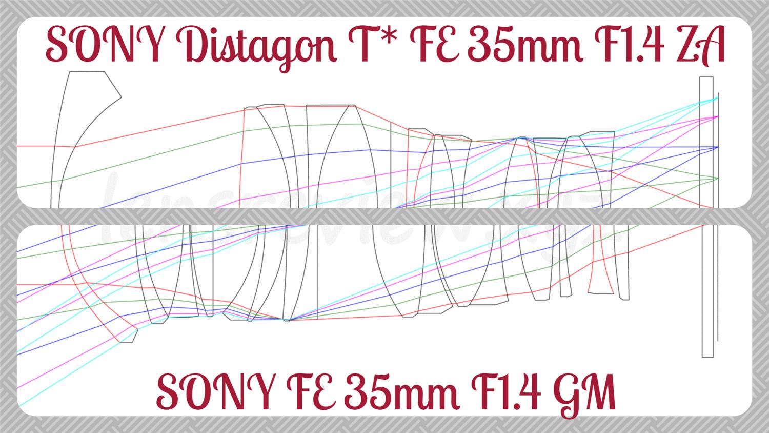 レンズのプロが解説】 ソニー大口径広角レンズの比較 SONY Distagon T