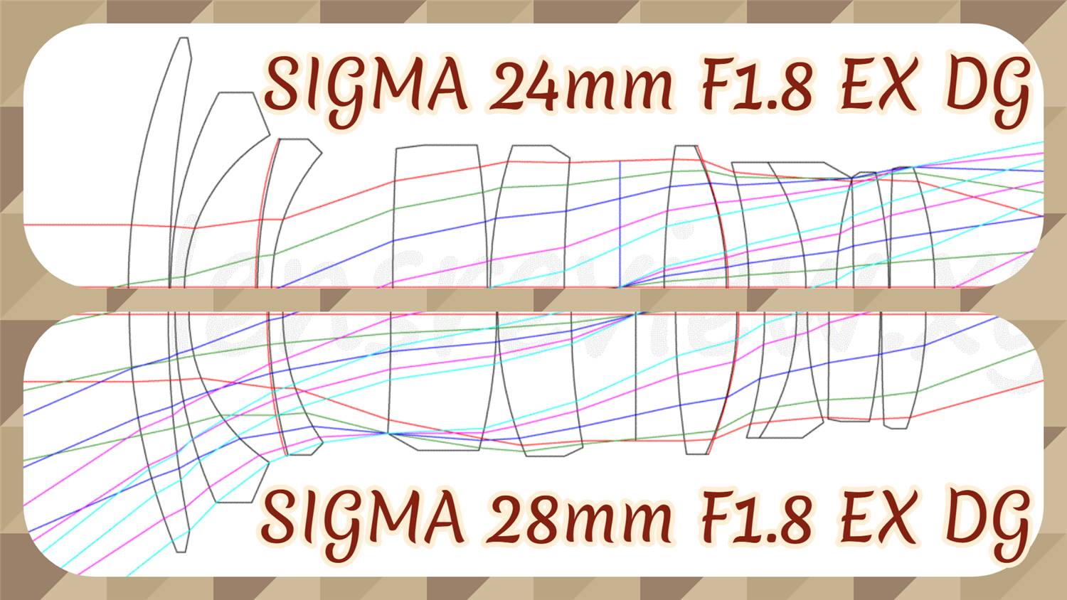 レンズのプロが解説】シグマ広角レンズの比較 SIGMA 24mm F1.8 EX DG ...