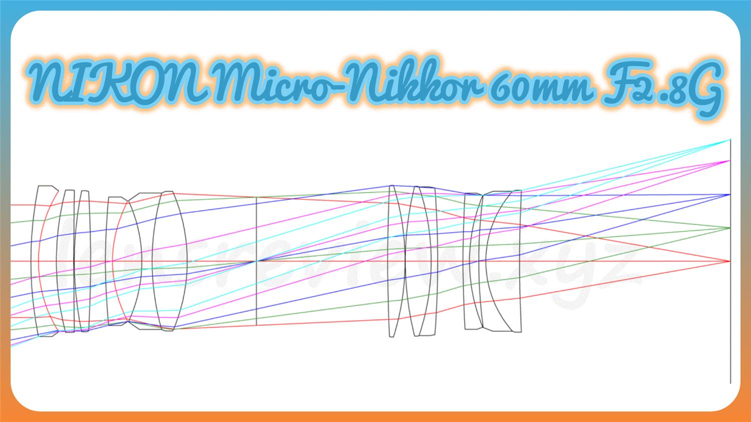レンズ性能評価】NIKON AF-S Micro-Nikkor 60mm F2.8G ED -分析070 