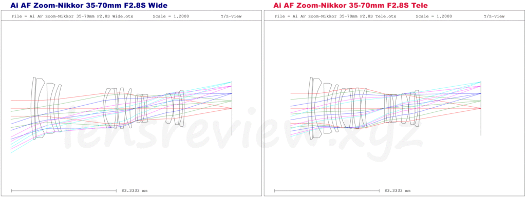 NIKON Ai AF Zoom-Nikkor 35-70mm F2.8　光路図　構成図