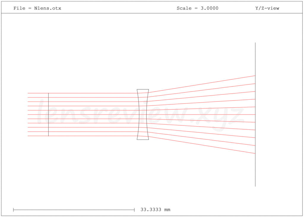 凹(負)レンズの光路図