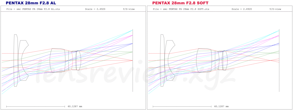 レンズのプロが解説】ペンタックス広角レンズの比較検証 PENTAX FA