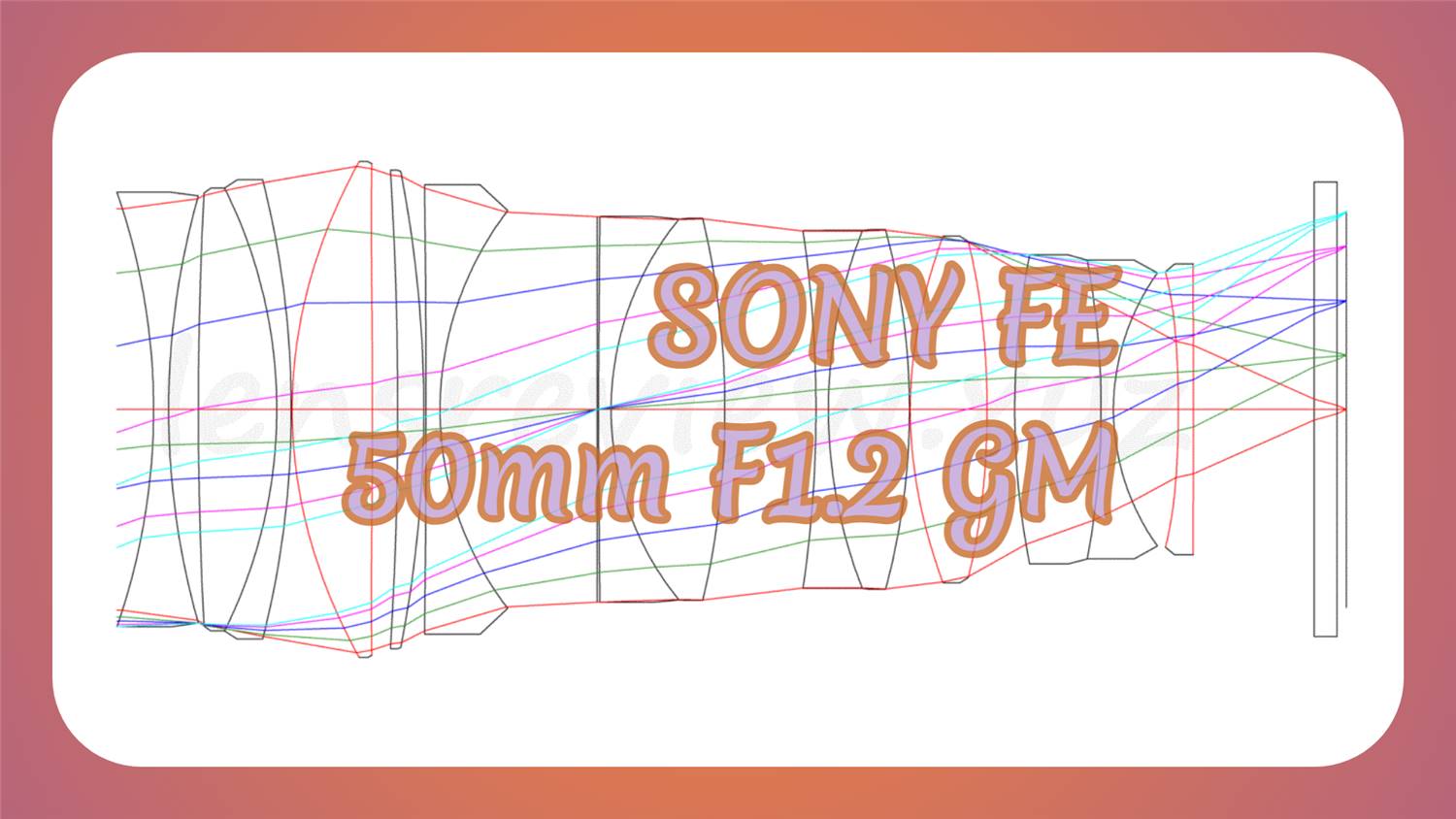 レンズ性能評価】SONY FE 50mm F1.2 GM -分析101 - LENS Review
