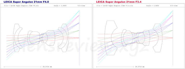 LEICA M SUPER angulon 21mm F4 167 serial - also working in m39 ltm 1959 EUR 800,00 - FR